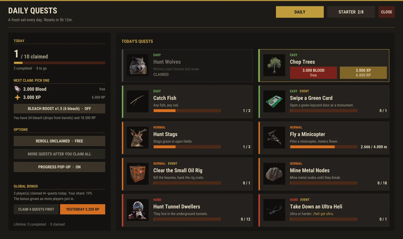 The Daily Quests window with eight quests, claim options and the global bonus